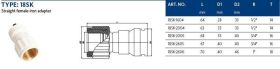Aluverbund Steckfitting Henco Vision Übergang Innengewinde 20 x 2 - 3/4"