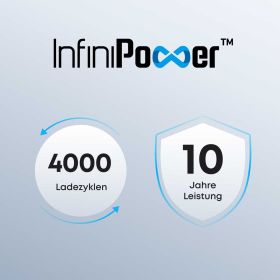 Anker SOLIX C1000X Gen2 Tragbare Powerstation - 1024 Wh | 2000 W