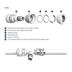 Aluverbund Steckfitting Henco Vision Übergang Außengewinde 20 x 2 - 1/2"