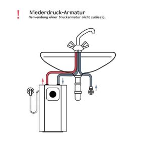 Stiebel Eltron Kleinspeicher UFP 5 Trend Untertisch 5 Liter 2 kw 230 V