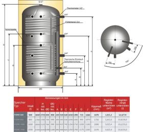 Schicht-Pufferspeicher PZRR 500 Liter mit zwei Rohrregistern und 100 mm Isolierung