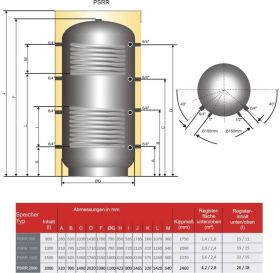 Pufferspeicher PSRR 2000 Liter mit zwei Rohrregistern und 100 mm Isolierung