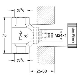 Grohe Rapido Unterputzventil DN 20