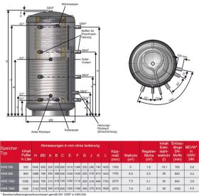Kombi-Schichtspeicher 800 Liter mit einem Wärmetauscher und 100 mm Isolierung