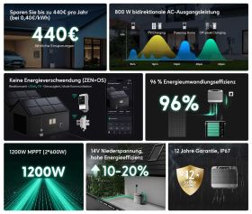 Zendure + Aiko Balkonkraftwerk Paket inkl. 2x AIKO 465 Wp Glas-Glas Solarmodul + Zendure SolarFlow 800 Bundle