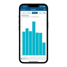 Homematic IP Smart Home Schnittstelle HmIP-ESI-GAS für Gaszähler