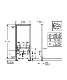 Vorwandelement Grohe Rapid SL für Bidet