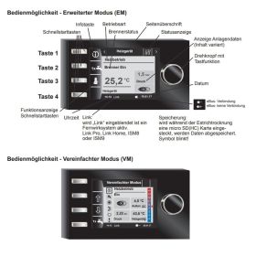 Wolf Gas-Hybridheizung 24 kW mit Gasbrennwert-Heiztherme CGB-2-24, Luft-/Wasser-Wärmepumpe CHA-07/400V, 200 L Pufferspeicher SPU-1, 300 L Warmwasserspeicher SEW-1, Bedienmodul BM-2