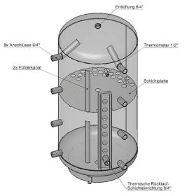 Schicht-Pufferspeicher PZ 1500 Liter mit 100 mm Isolierung