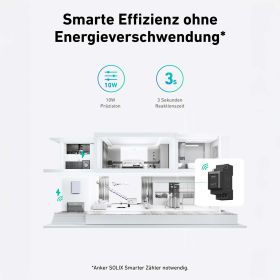 Anker SOLIX Solarbank 2 E1600 Pro 1,6 kWh
