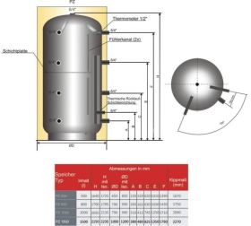 Schicht-Pufferspeicher PZ 1500 Liter mit 100 mm Isolierung