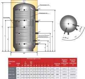 Schicht-Pufferspeicher PZRR 1000 Liter mit zwei Rohrregistern und 100 mm Isolierung