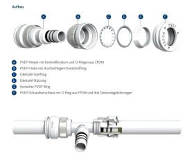 Aluverbund Steckfitting Henco Vision Übergang Außengewinde 20 x 2 - 3/4"