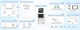 Zehnder Lüftungsgerät ComfoAir Q600 Enthalpie