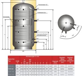 Schicht-Pufferspeicher PZRR 800 Liter mit zwei Rohrregistern und 100 mm Isolierung