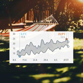 Eve Weather - Smarte Wetterstation (Matter)