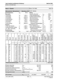 Heizlastberechnung nach DIN 12831 bis 250 m²