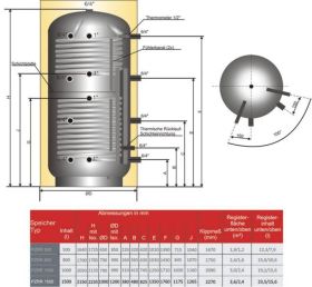 Schicht-Pufferspeicher PZRR 1500 Liter mit zwei Rohrregistern und 100 mm Isolierung