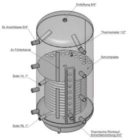 Schicht-Pufferspeicher PZR 500 Liter mit einem Rohrregister und 100 mm Isolierung