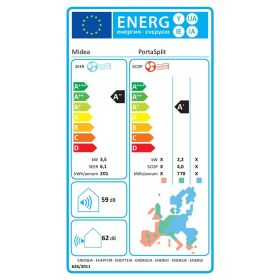 Midea Mobile Klimaanlage PortaSplit für Räume bis zu 42 m²