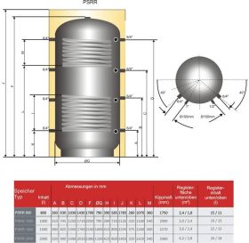 Pufferspeicher PSRR 800 Liter mit zwei Rohrregistern und 100 mm Isolierung
