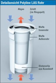 Bertrams LAS Rohrelement innen verstellbar 300 - 500 mm DN 80/125